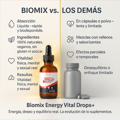 Gotas Energy Vital para Energía, Potencia sexual, Vitalidad 100% Veganas y Naturales, Sin azúcar Añadida, Energía Total, Deseo Intensificado y Bienestar Hormonal en Fórmula Líquida Premium,