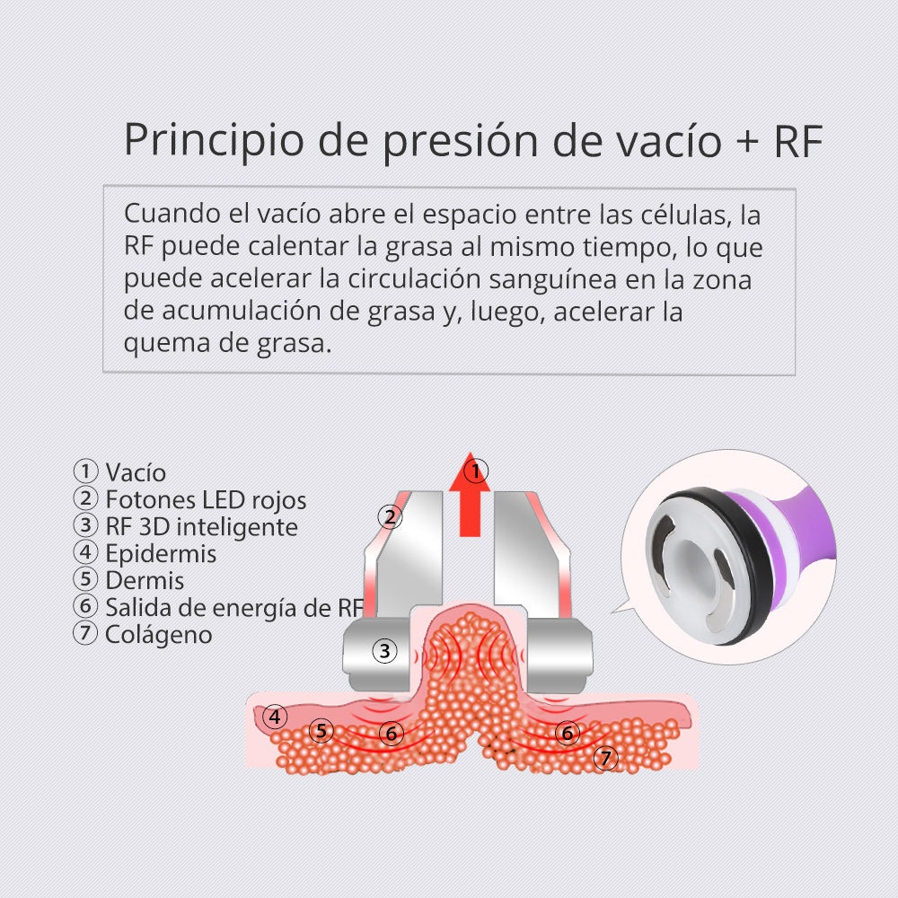 Multifunciona Portátil de 5 en 1 con Cavitación  2.5 de 40K, Radiofrecuencia Facial y Corporal, Vacuum RF, LED y Terapia de Succión para SPA en Casa o Cabina