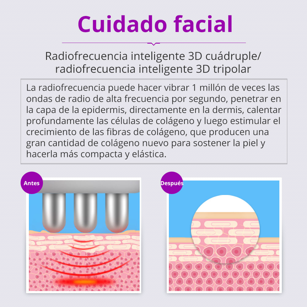 Multifunciona Portátil de 5 en 1 con Cavitación  2.5 de 40K, Radiofrecuencia Facial y Corporal, Vacuum RF, LED y Terapia de Succión para SPA en Casa o Cabina