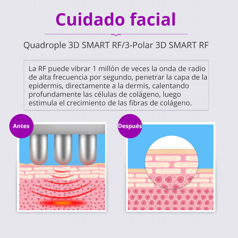 Multifuncional 6 en 1 de Cavitación Ultrasónica 40K, Radiofrecuencia, Vacum y Lipolaser de Alta Precisión